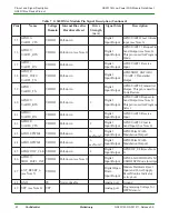 Preview for 40 page of GainSpan GS2011M Datasheet