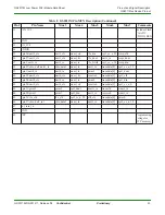 Preview for 43 page of GainSpan GS2011M Datasheet