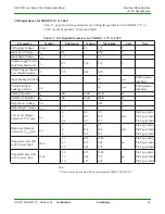 Preview for 49 page of GainSpan GS2011M Datasheet