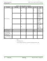 Preview for 52 page of GainSpan GS2011M Datasheet