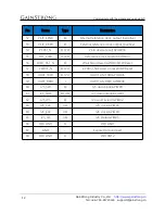 Preview for 11 page of Gainstrong Oolite V3.5 Manual