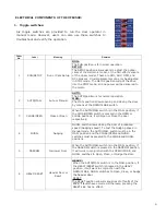 Preview for 9 page of GAL MOVFE 2500 Electrical Manual