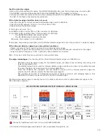 Preview for 15 page of GAL MOVFE 2500 Electrical Manual