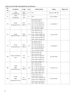 Preview for 42 page of GAL MOVFE 2500 Electrical Manual