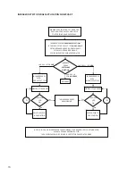 Preview for 76 page of GAL MOVFE 2500 Electrical Manual