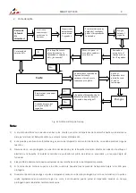 Preview for 9 page of gala gar 223001000C Technical Instruction Manual