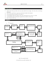 Preview for 19 page of gala gar 223001000C Technical Instruction Manual