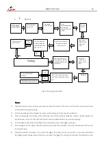 Preview for 20 page of gala gar 223001000C Technical Instruction Manual