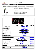 Preview for 7 page of gala gar GALA 1700 G.E. TIG PULSE Technical Instruction Manual