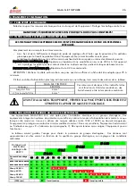 Preview for 26 page of gala gar GALA 1700 G.E. TIG PULSE Technical Instruction Manual