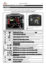 Preview for 27 page of gala gar GALA 1700 G.E. TIG PULSE Technical Instruction Manual