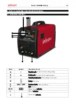 Preview for 14 page of gala gar Smart 140 MMA Instruction Manual
