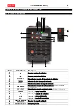 Preview for 6 page of gala gar Smart 150 MMA Technical Instruction Manual