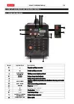 Preview for 14 page of gala gar Smart 150 MMA Technical Instruction Manual