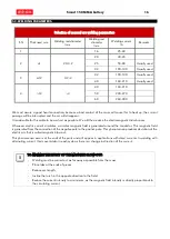 Preview for 16 page of gala gar Smart 150 MMA Technical Instruction Manual