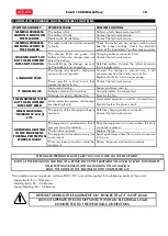 Preview for 18 page of gala gar Smart 150 MMA Technical Instruction Manual