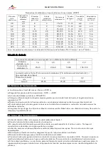 Preview for 14 page of gala gar SMART 200 TIG PULSE Technical Instruction Manual