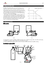 Preview for 22 page of gala gar SMART 200 TIG PULSE Technical Instruction Manual