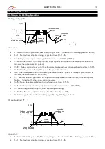 Preview for 27 page of gala gar SMART 200 TIG PULSE Technical Instruction Manual