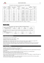 Preview for 31 page of gala gar SMART 200 TIG PULSE Technical Instruction Manual