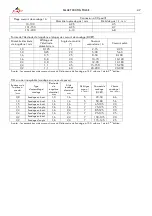 Preview for 47 page of gala gar SMART 200 TIG PULSE Technical Instruction Manual