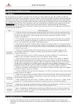 Preview for 49 page of gala gar SMART 200 TIG PULSE Technical Instruction Manual