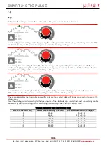 Preview for 39 page of gala gar SMART 210 TIG PULSE Technical Instruction Manual