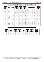 Preview for 57 page of gala gar SMART 210 TIG PULSE Technical Instruction Manual