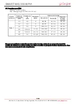 Preview for 50 page of gala gar SMART MIG 350 MPV1 Technical Instruction Manual