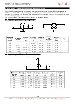 Preview for 64 page of gala gar SMART MIG 350 MPV1 Technical Instruction Manual