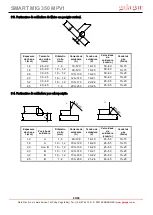 Preview for 65 page of gala gar SMART MIG 350 MPV1 Technical Instruction Manual