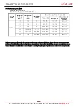 Preview for 66 page of gala gar SMART MIG 350 MPV1 Technical Instruction Manual