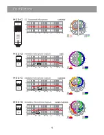 Preview for 6 page of Galaxy Audio CBM User Manual