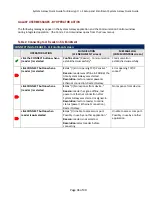 Preview for 36 page of Galaxy Control Systems BIOSCRYPT L-1 Configuration & Operation Manual