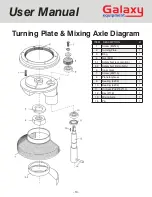 Preview for 10 page of Galaxy Equipment 177GMIX10 User Manual