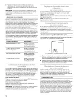 Preview for 52 page of Galaxy 10655128702 Use & Care Manual