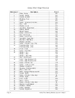 Preview for 17 page of Galaxy Elite 3 Operator & Maintenance Instructions