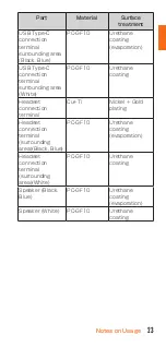 Preview for 25 page of Galaxy Galaxy A41 Notes On Usage