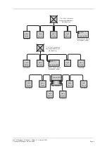 Preview for 6 page of Gallagher C300470 Custom Installation Notes