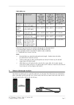 Preview for 7 page of Gallagher C300470 Custom Installation Notes