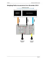 Preview for 35 page of Gallagher DAIRY SCALE XDS5000 Installer Manual