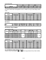 Preview for 34 page of Gallet PEP 801 Instruction Manual