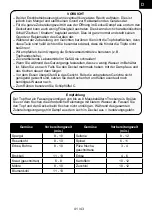 Preview for 41 page of Gallet RC 150 Instruction Manual