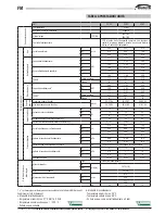 Preview for 3 page of Galletti FM 22/23 User, Installation & Maintenance Manual