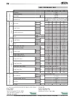 Preview for 4 page of Galletti FM 22/23 User, Installation & Maintenance Manual