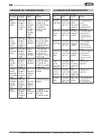 Preview for 32 page of Galletti FM 22/23 User, Installation & Maintenance Manual