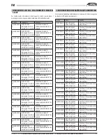 Preview for 33 page of Galletti FM 22/23 User, Installation & Maintenance Manual