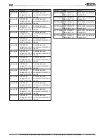 Preview for 34 page of Galletti FM 22/23 User, Installation & Maintenance Manual