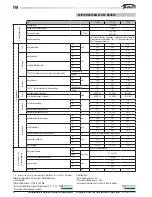 Preview for 54 page of Galletti FM 22/23 User, Installation & Maintenance Manual