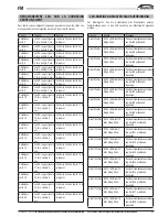 Preview for 83 page of Galletti FM 22/23 User, Installation & Maintenance Manual